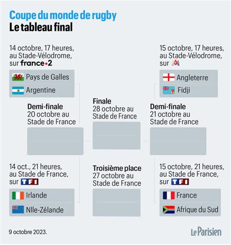 Coupe Du Monde De Rugby Affiches Horaires Le Tableau Complet Des