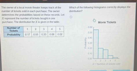 The Owner Of A Local Movie Theater Keeps Track Of The Which Of The