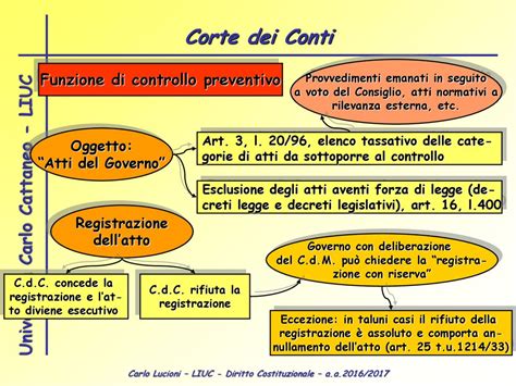 Diritto Costituzionale Ppt Scaricare