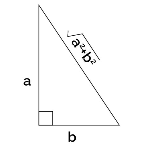 Perimeter of a Right Triangle Calculator