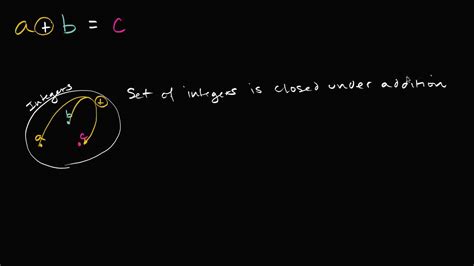 Law Of Closure Math