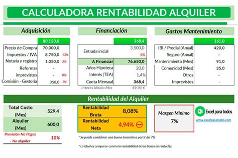 Plantilla De Amortizacion De Hipoteca Excel