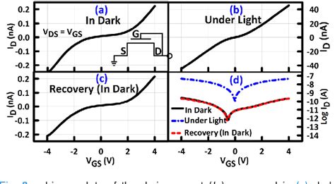 Figure 2 From Ambient Air Processed Ambipolar Perovskite