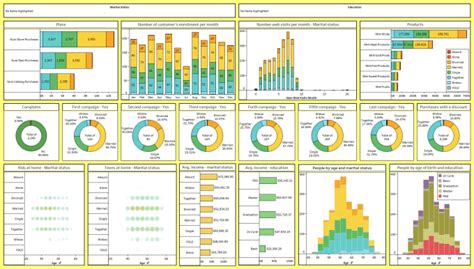 Create Awesome Tableau Dashboards By Michi176 Fiverr