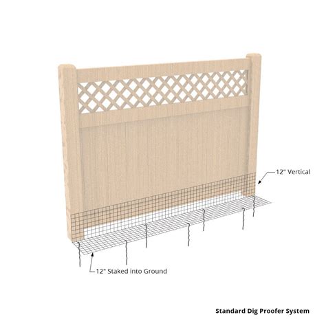 No-Dig Fence For Dogs - Dig Proof Dog Fence Kit | Dog Proofer