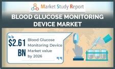 Global Blood Glucose Monitoring Device Market To Accrue US 2 61