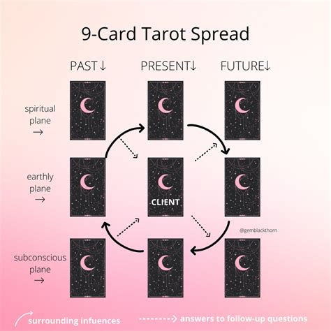 Nine Card Tarot Spread