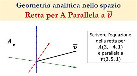 Retta Per Un Punto Parallela A Un Vettore YouTube