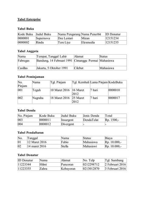 Tugas Perancangan Basis Data Pertemuan Semester Bsi Pdf Free