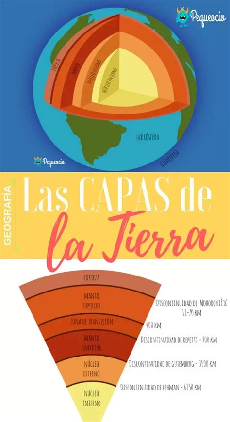 ¿cuáles Son Las Capas De La Tierra Pequeocio Capas De La Tierra Maqueta De La Tierra