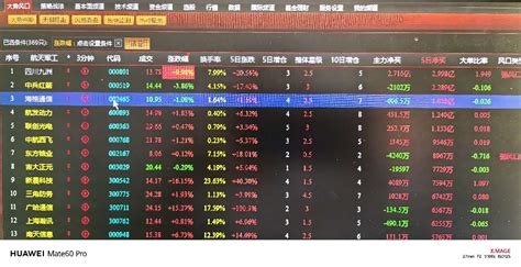 海格通信出现资金底背离低息。航天军工板块5日主力资金净买额。排在第3位，5日涨幅海格通信002465股吧东方财富网股吧