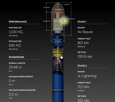 Firefly Aerospace Signs Lockheed Martin for Alpha Launch Services | NextBigFuture.com