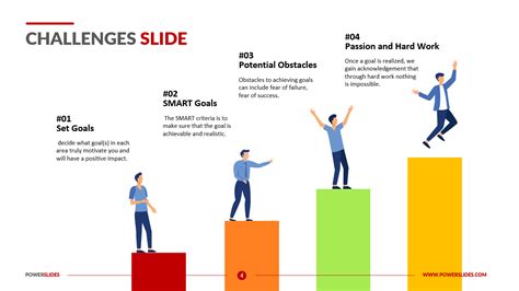 Product Development Process Access Editable Slides