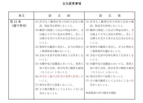 就業規則とは？変更するときの届出の記入例や注意点について