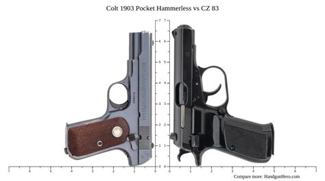 Colt 1903 Pocket Hammerless Vs CZ 83 Size Comparison Handgun Hero