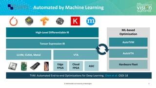 Introduction To The TVM Open Source Deep Learning Compiler Stack A