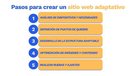 Guía Sobre El Diseño Web Adaptativo Creando Experiencias únicas En