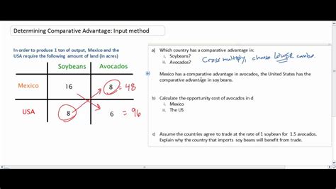 Determining Comparative Advantage Using PPCs AP FRQ Worked Solutions