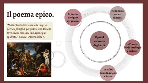 O Que É Poema Épico - Il poema epico by Alessia Garzo on Prezi