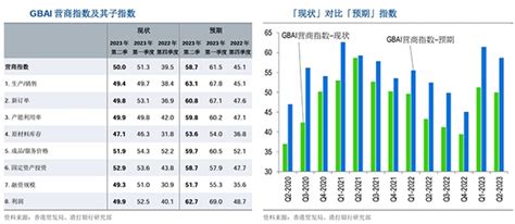 湾区营商指数维持中性 经济扩张复苏势头不变 Hkmb