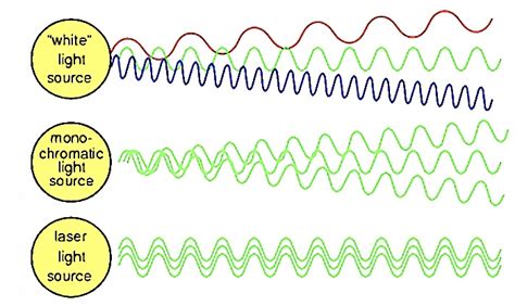 What Is A Laser Acronym Definition Working Types Rankred