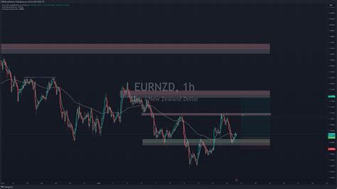 Fx Eurnzd Chart Image By Smdag Tradingview