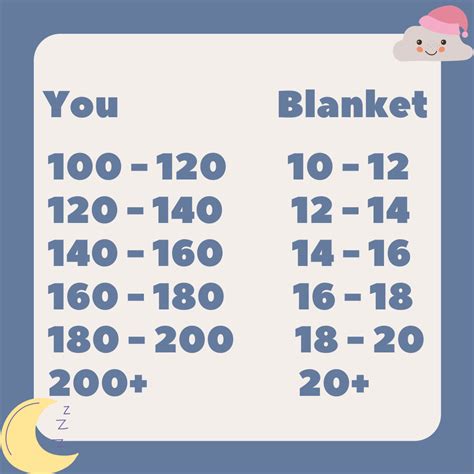 Weighted Blanket Weight Chart (And Questions Answered)