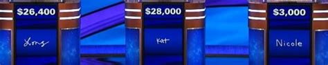 Who Won Jeopardy Today: Early SPOILER – Fikkle Fame