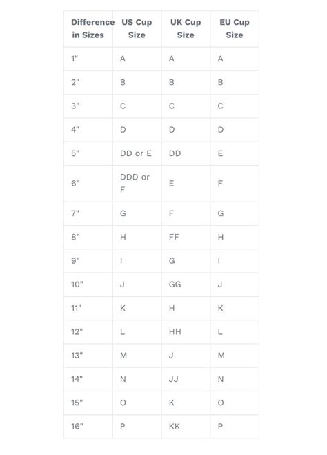 The Breakout Bras Comprehensive Sizing Guide | Bra measurements ...