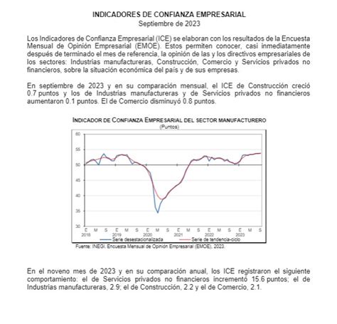 Aumenta La Confianza Empresarial En MÉxico Reportero Ambulante