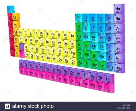 Modern Periodic Table Of Elements Hd Picture Periodic Table Timeline