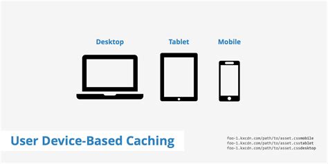 User Device Based Caching Keycdn Support