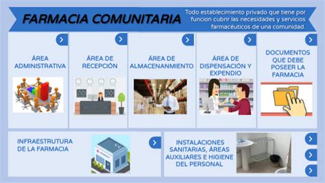 Farmacia Comunitaria