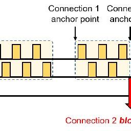 blex flexible multi connection scheduling  bluetooth  energy