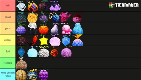 Fruit Battlegrounds Fruit Tier List Community Rankings Tiermaker