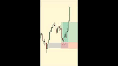 Supply And Demand Zone Trading How To Find Supply And Demand Zones