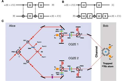 Counterportation Quantum Breakthrough Paves Way For World First