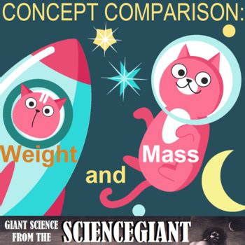 Concept Comparison: Weight, Mass, and Gravity by TheScienceGiant