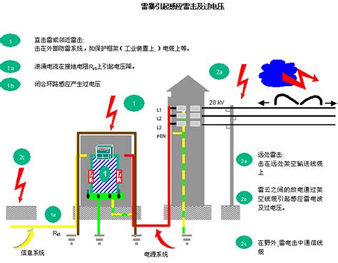 防雷知识介绍龙盟软件公司