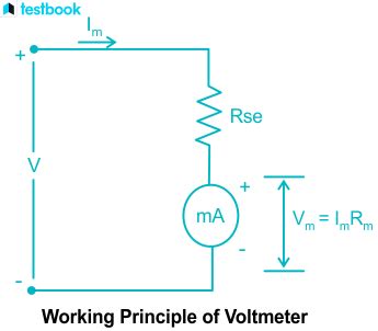 Voltmeter: Definition, Symbol, Diagram, Working, Types, Uses