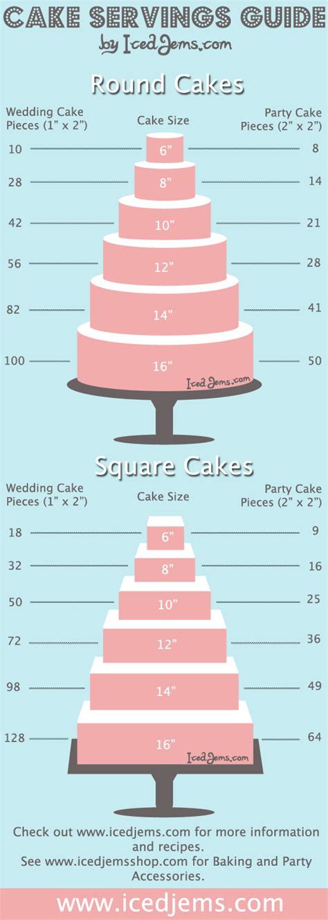 Cake Servings Guide Iced Jems