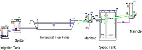 A Schematic Diagram Shows The Configuration Of The Decentralized Download Scientific Diagram