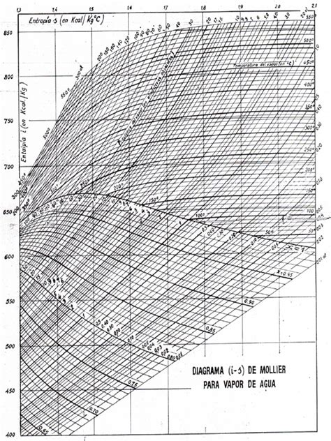 05 Diagrama De Mollier Para Vapor De Agua Pdf