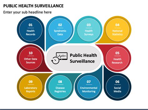 Public Health Surveillance Model