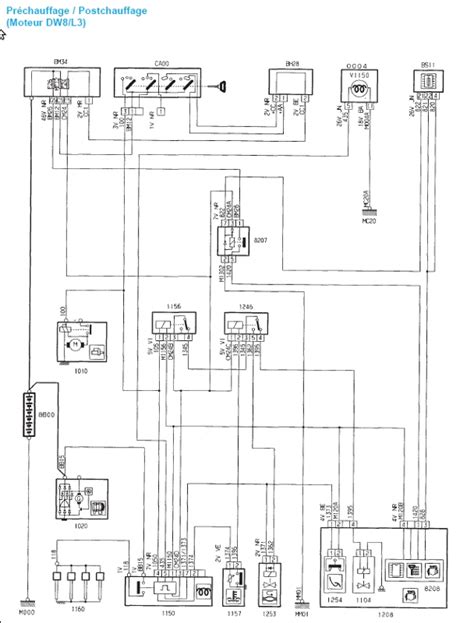 Schema Electrique Bsi 206 Hdi Bois Eco Concept Fr