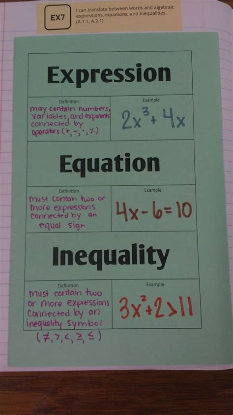 Algebraic Expressions Equation Inequality