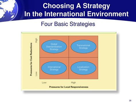 Ppt Chapter The Strategy Of International Business Powerpoint