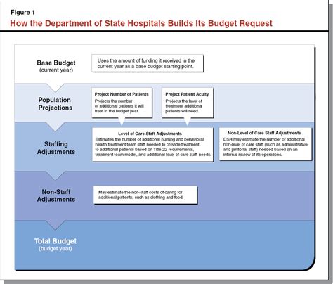 The 2015 16 Budget Improved Budgeting For The Department Of State