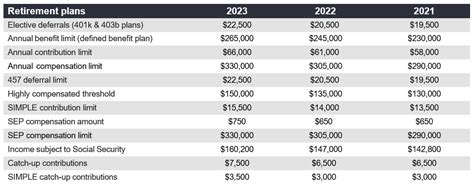 Retirement Planning Chart