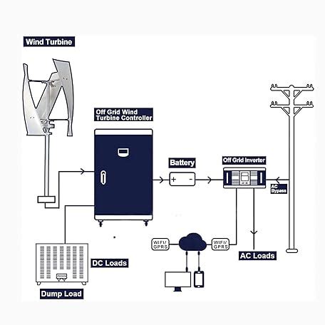 Mua Xripay W Vertical Wind Turbine Generator Blades V V V